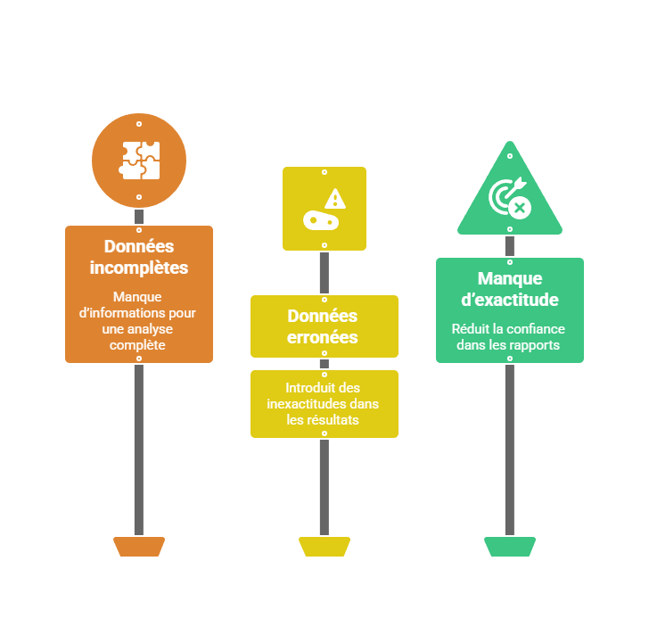 Illustration de la fiabilité et qualité des données